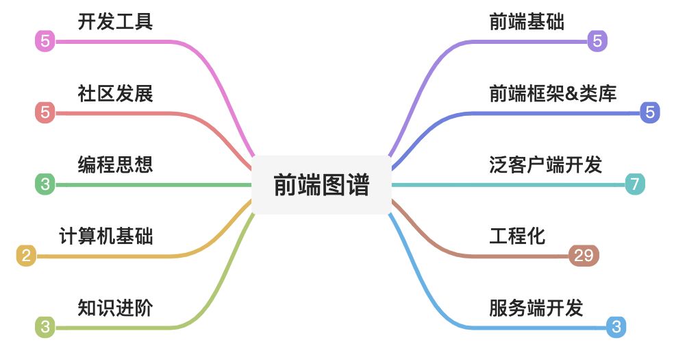 前端图谱 - 图1