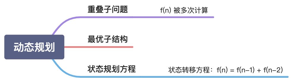 12.动态规划 - 图1