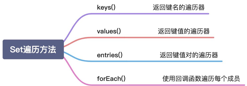 3、哈希表、映射、集合的实现与特性 - 图2