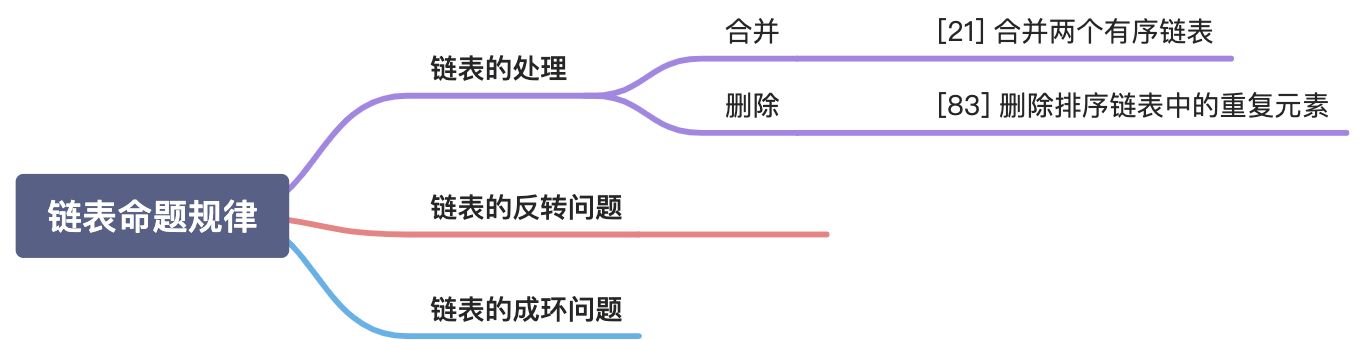 1、数组、链表、跳表 - 图3