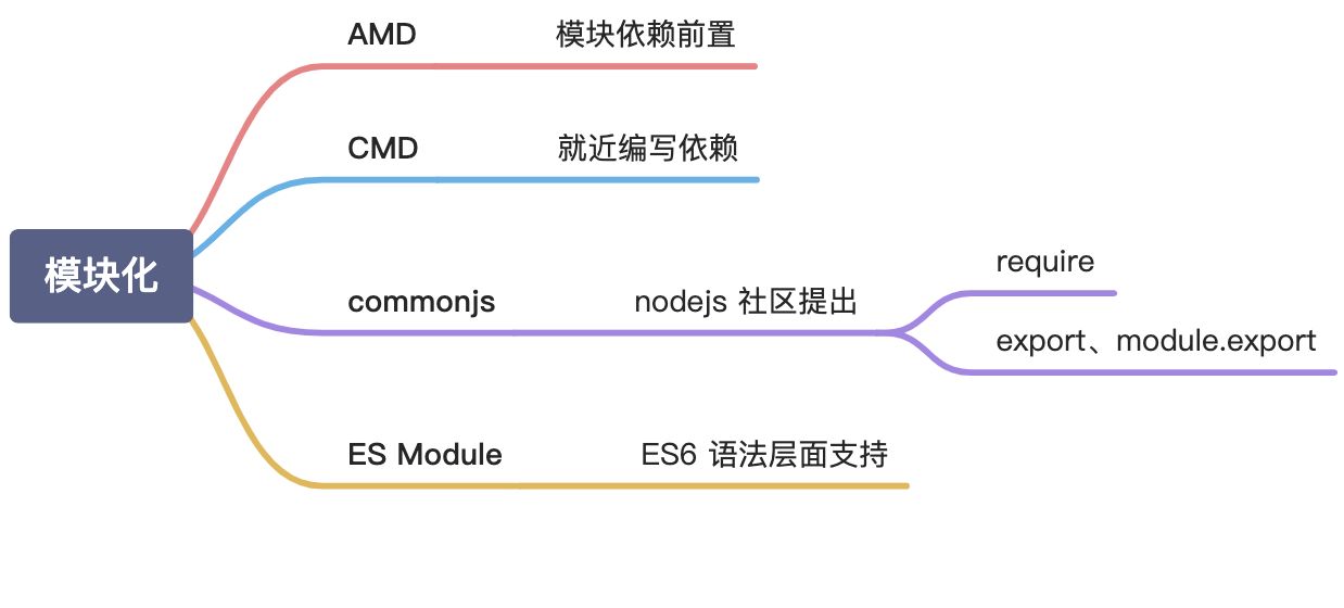 从前端到全栈 - 图3