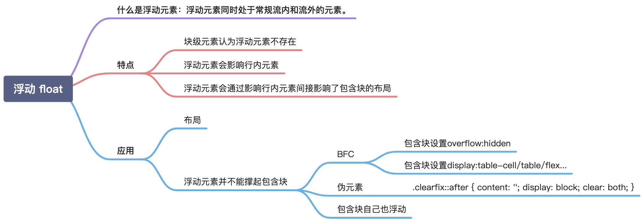 CSS - 图6