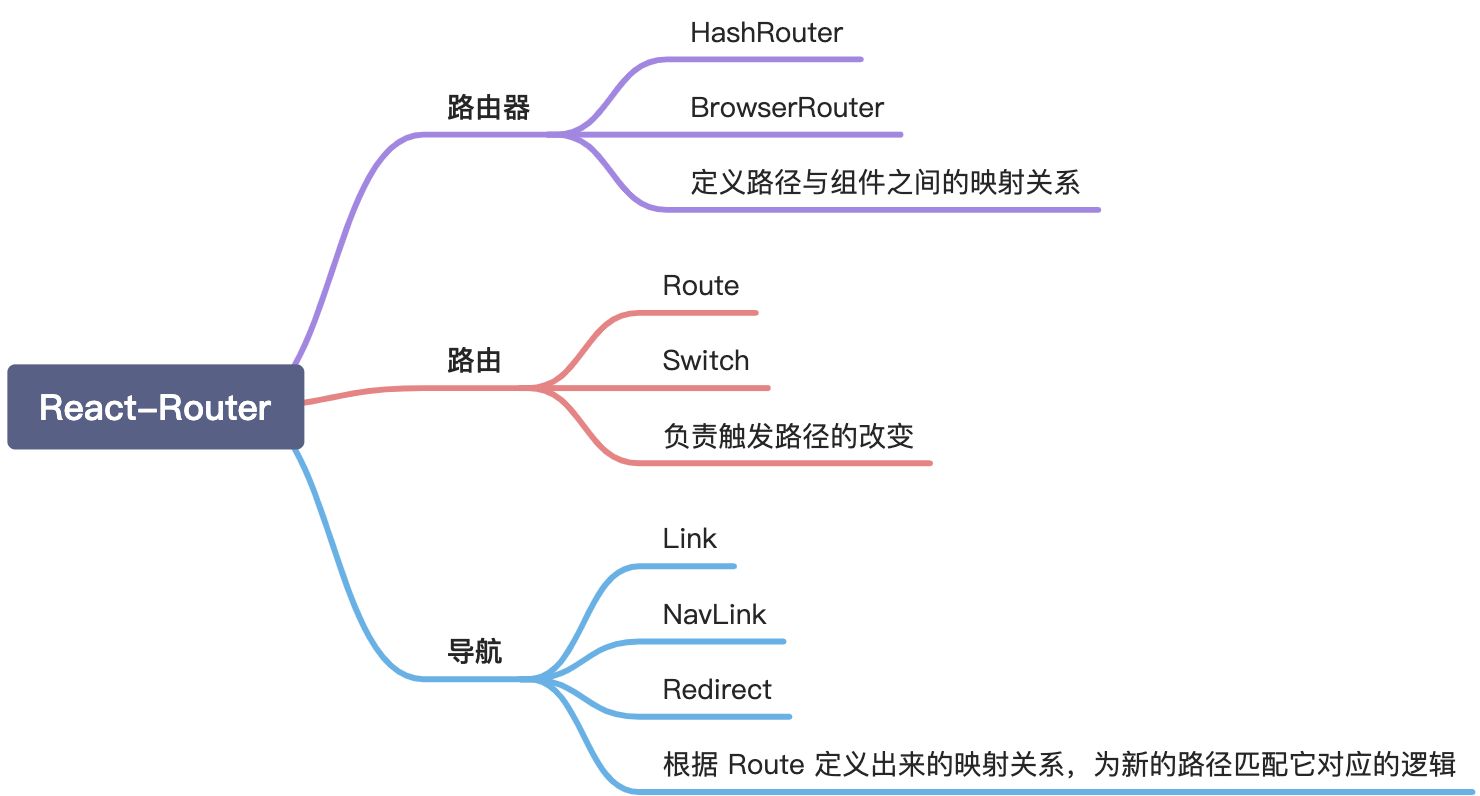 模块三：“周边生态”帮你拓宽技术视野 - 图8