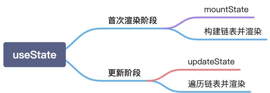 模块一：系统深入学习“基础知识” - 图10