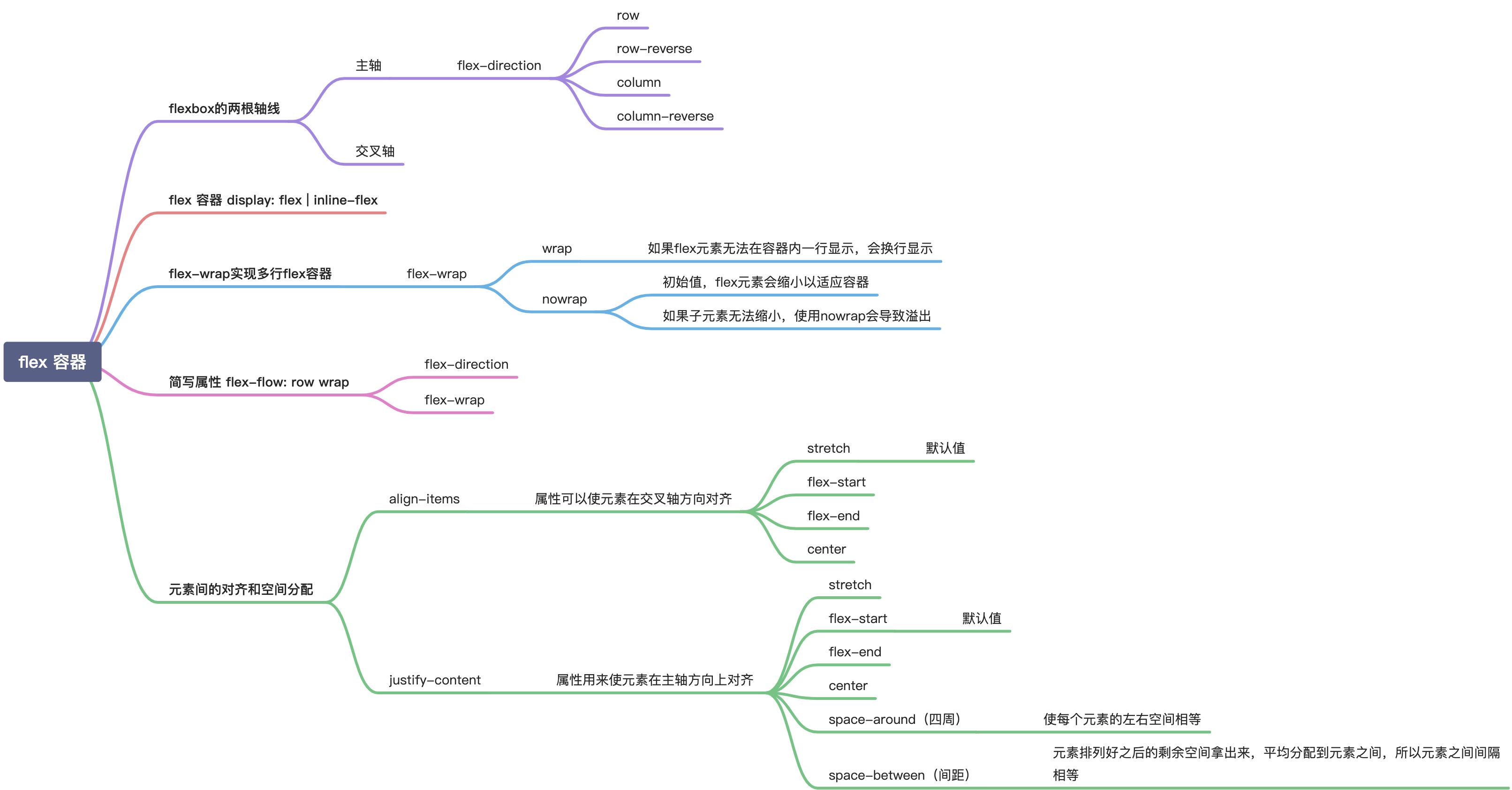 CSS - 图4