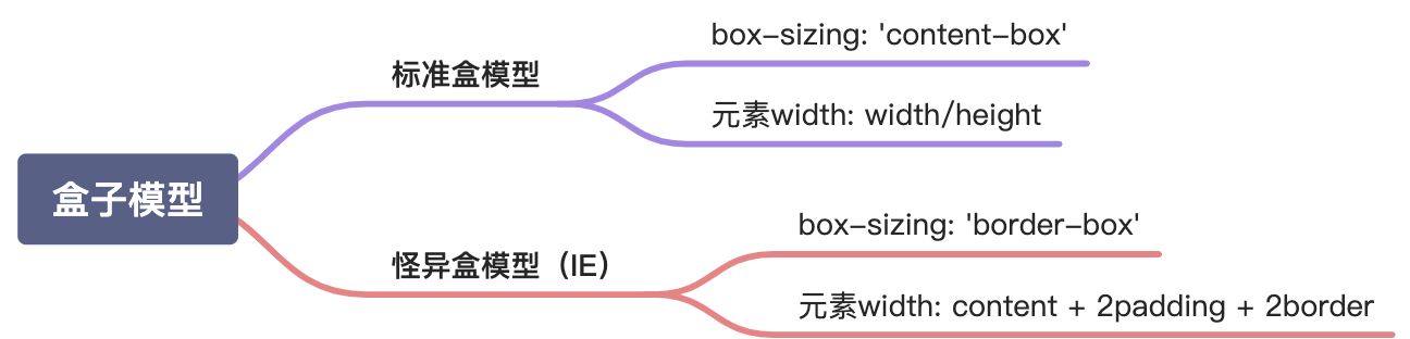 CSS - 图1