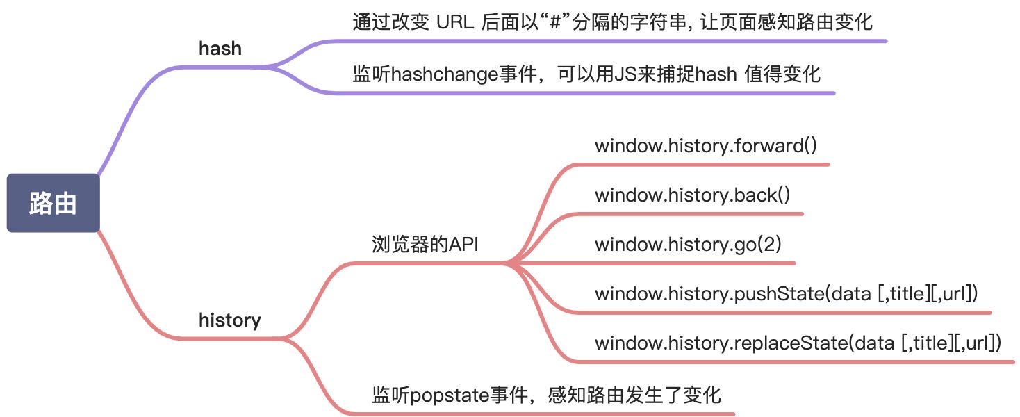 HTML & 浏览器 - 图3