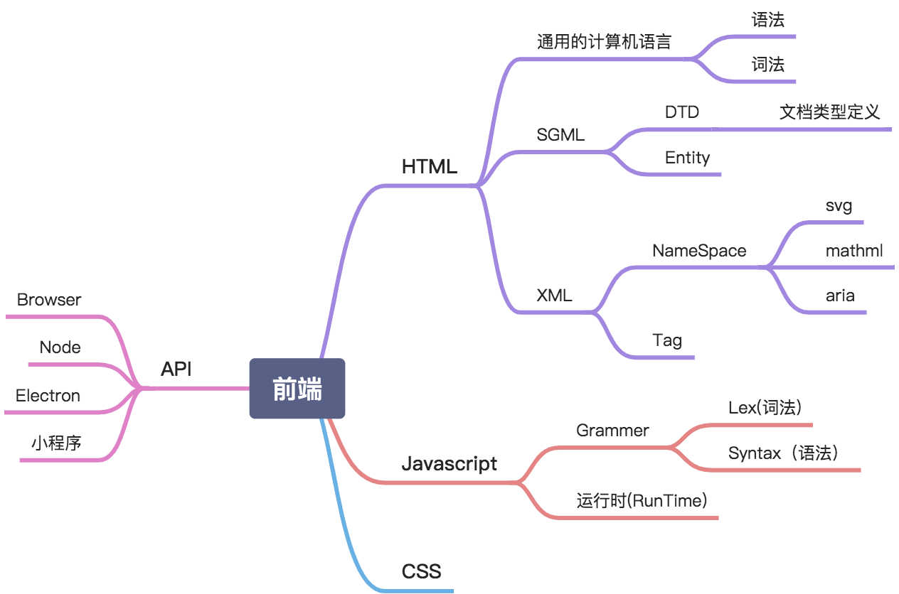 1.学习方法 - 图1