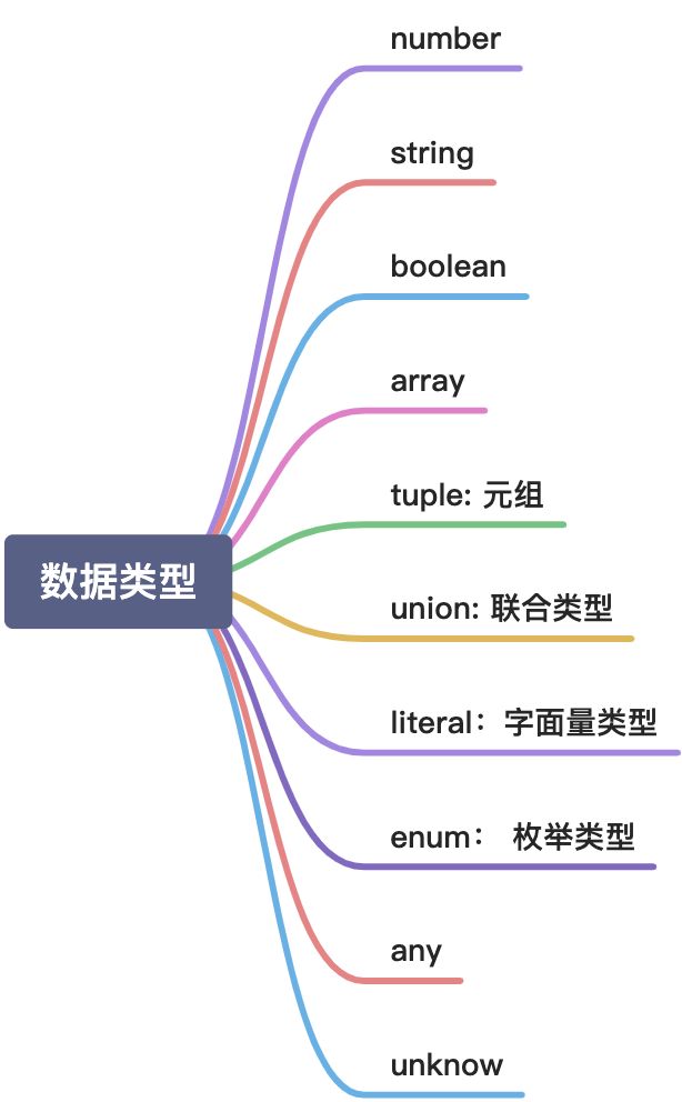 TS - 图1