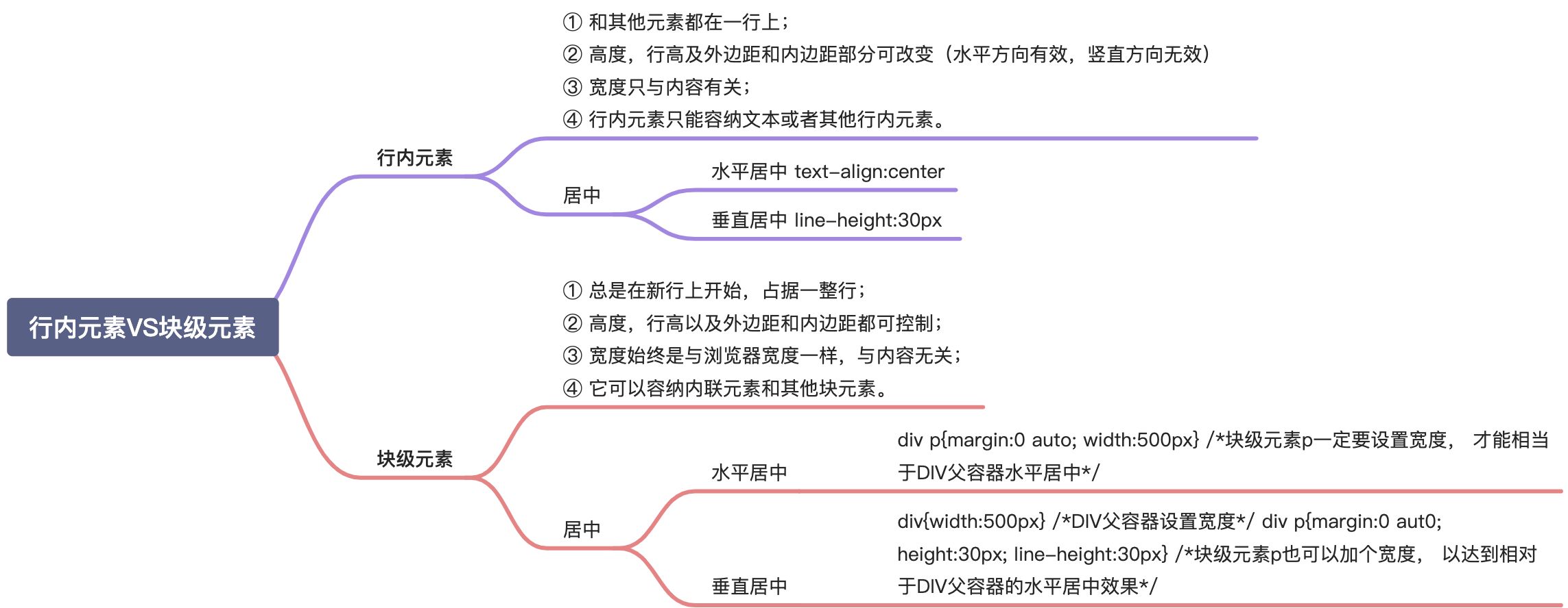 HTML & 浏览器 - 图1