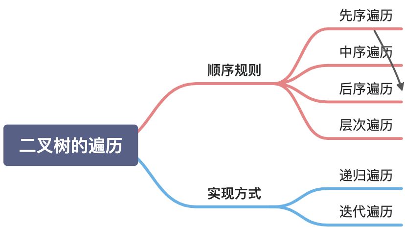 4、树、二叉树、二叉搜索树的实现和特性 - 图1