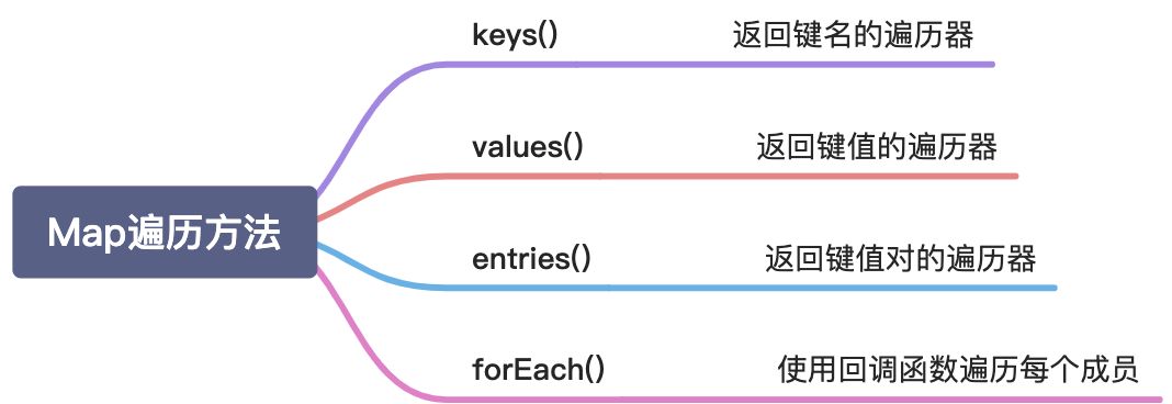 3、哈希表、映射、集合的实现与特性 - 图4