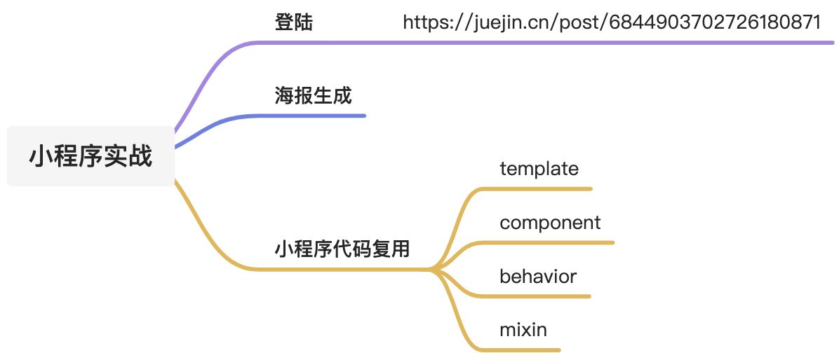 小程序实战 - 图1