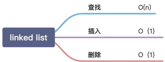 1、数组、链表、跳表 - 图2