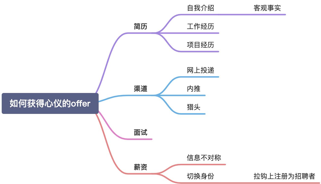 前端高手课 - 图1