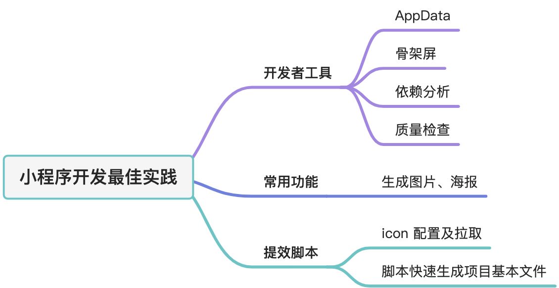 小程序开发最佳实践 - 图1