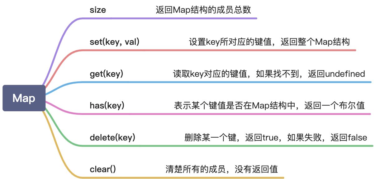 3、哈希表、映射、集合的实现与特性 - 图3