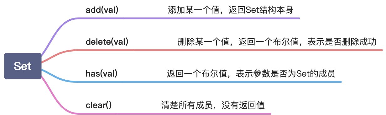 3、哈希表、映射、集合的实现与特性 - 图1