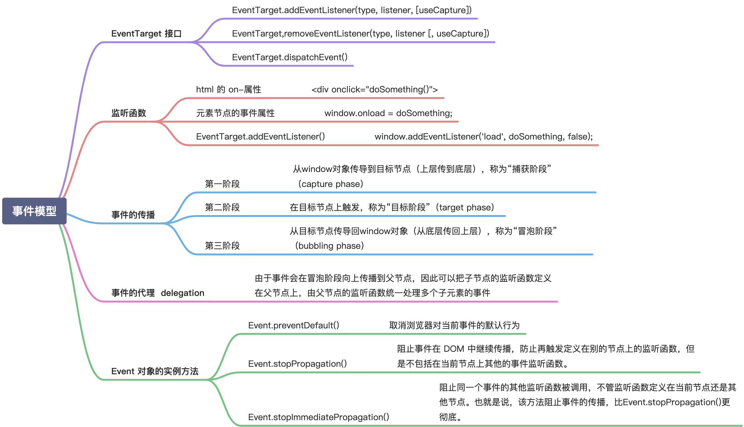 HTML & 浏览器 - 图4