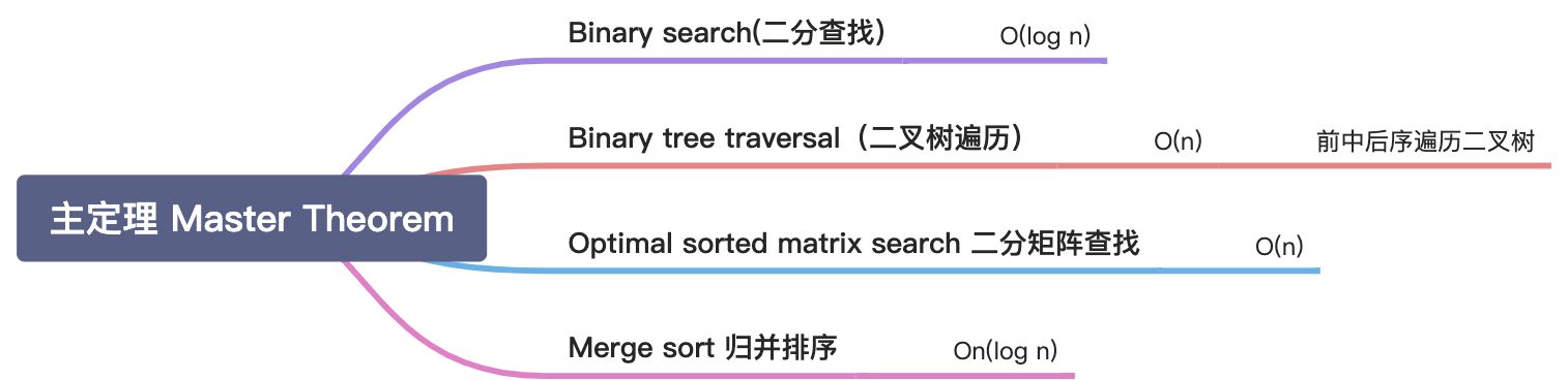 0、预习：环境配置、编码技巧、复杂度分析 - 图4