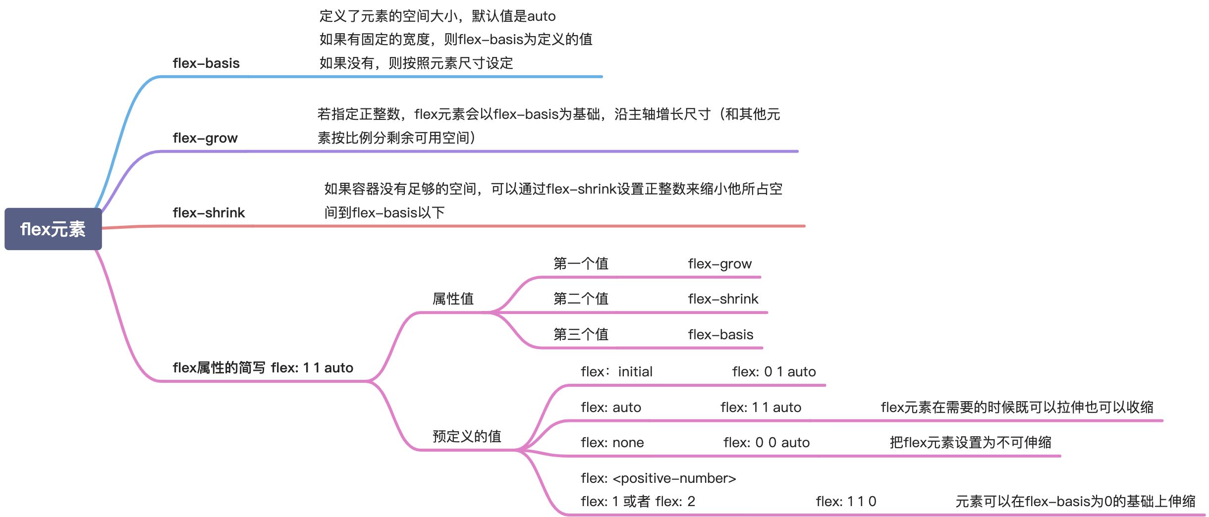 CSS - 图5