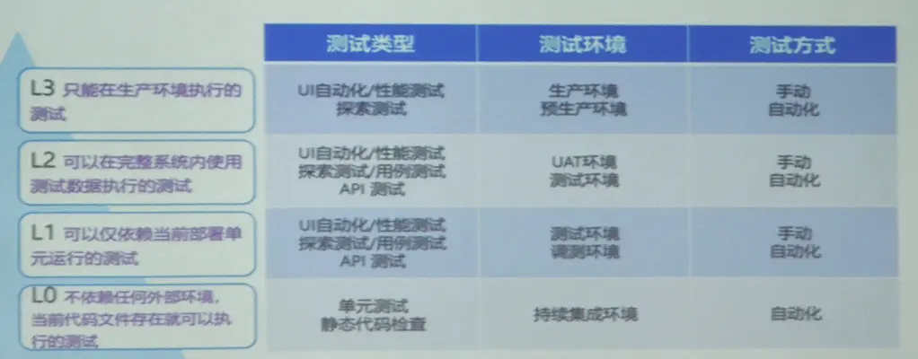 DevOps-让我们从CI/CD开始吧~ - 图3