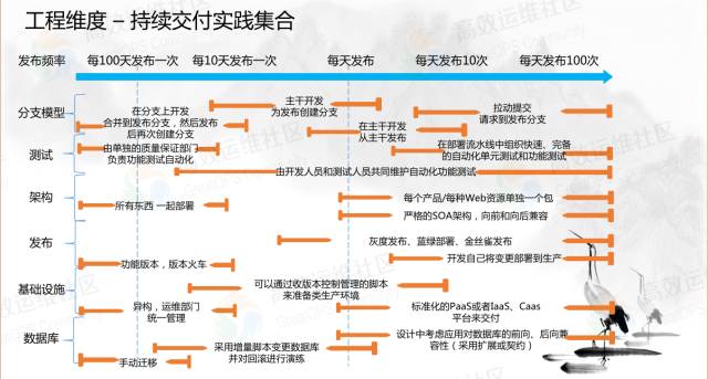 乐神：DevOps 道法术器，立体化实施框架 - 图16