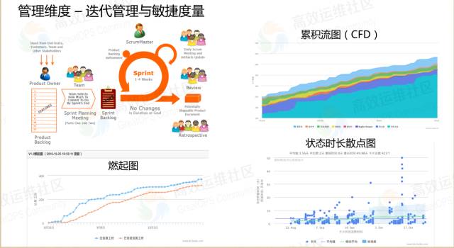 乐神：DevOps 道法术器，立体化实施框架 - 图14