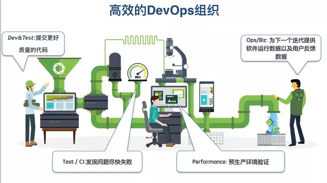 以度量为驱动的DevOps - 图19