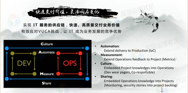 乐神：DevOps 道法术器，立体化实施框架 - 图9