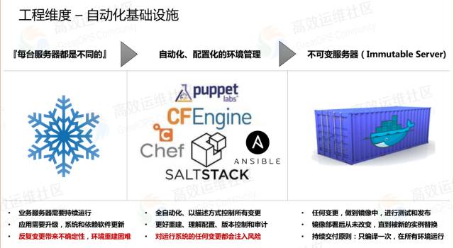 乐神：DevOps 道法术器，立体化实施框架 - 图17