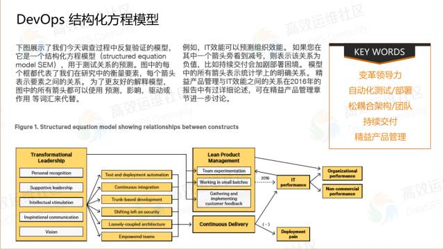 乐神：DevOps 道法术器，立体化实施框架 - 图11