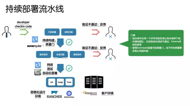 以度量为驱动的DevOps - 图15