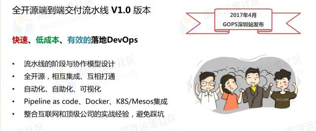 乐神：DevOps 道法术器，立体化实施框架 - 图20