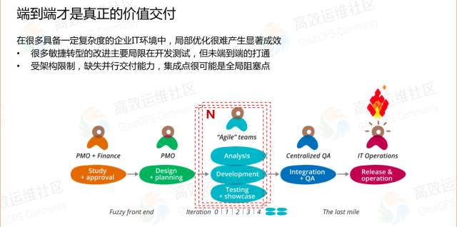 乐神：DevOps 道法术器，立体化实施框架 - 图8