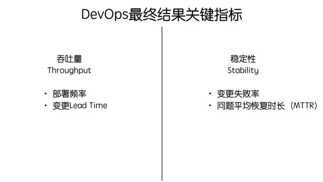 以度量为驱动的DevOps - 图9