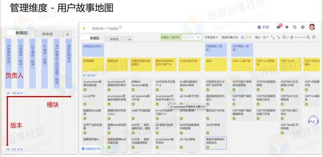 乐神：DevOps 道法术器，立体化实施框架 - 图13