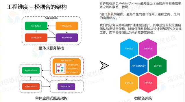 乐神：DevOps 道法术器，立体化实施框架 - 图18