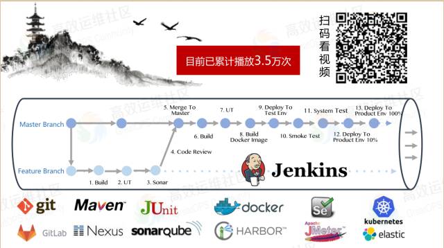 乐神：DevOps 道法术器，立体化实施框架 - 图21