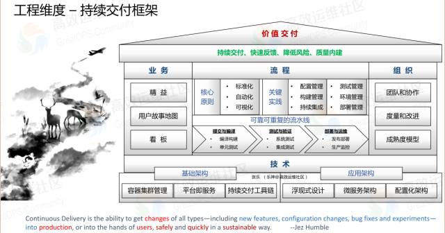 乐神：DevOps 道法术器，立体化实施框架 - 图15