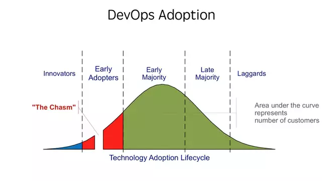 以度量为驱动的DevOps - 图6