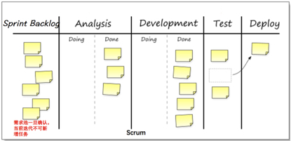 Scrum与Kanban - 图5