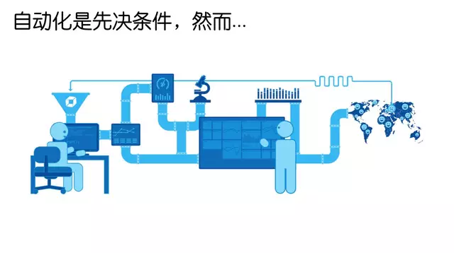 以度量为驱动的DevOps - 图4