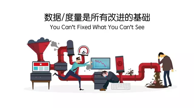 以度量为驱动的DevOps - 图8