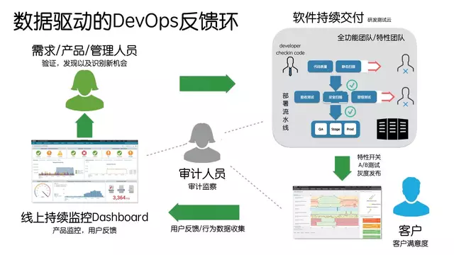 以度量为驱动的DevOps - 图13