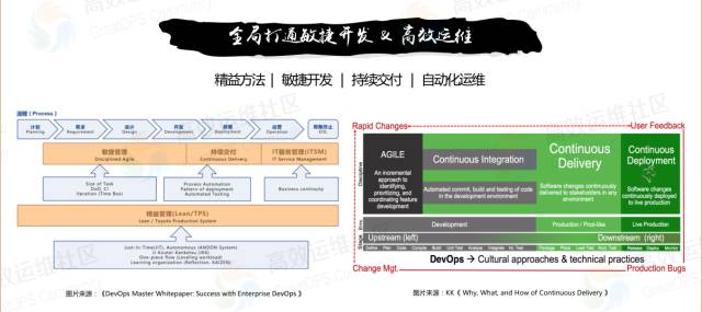 乐神：DevOps 道法术器，立体化实施框架 - 图10