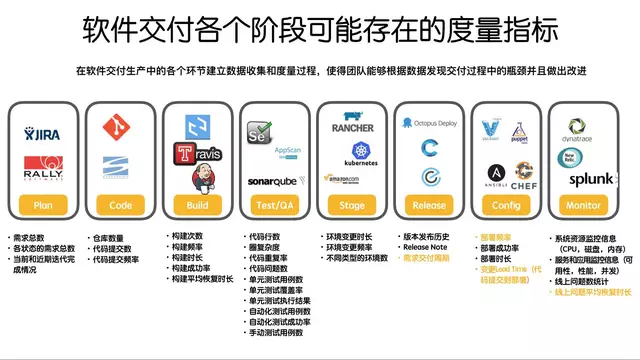 以度量为驱动的DevOps - 图12