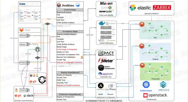 乐神：DevOps 道法术器，立体化实施框架 - 图23