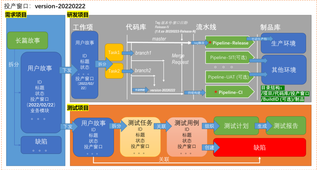 企业DevOps一体化平台建设思路 - 图2