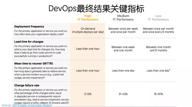 以度量为驱动的DevOps - 图11